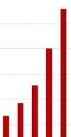 Названа средняя зарплата 1% москвичей с самыми высокими трудовыми доходами